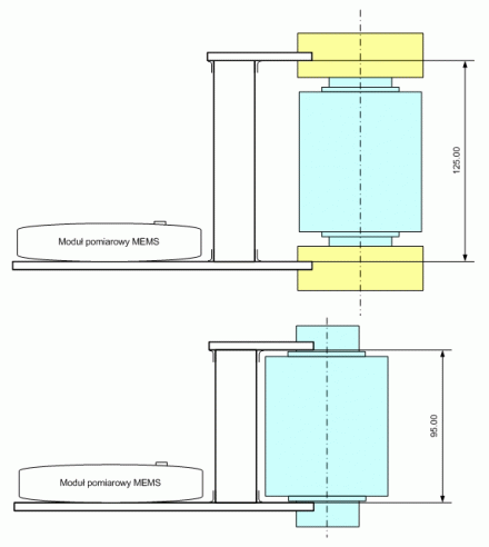 Electronic Level and load cell